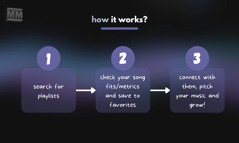 MusicMinutes screenshot 3