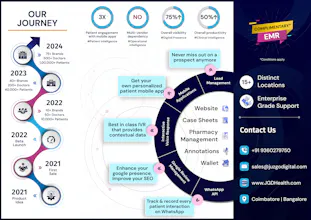 EMR, IVR, CRM & Mobile Apps gallery image