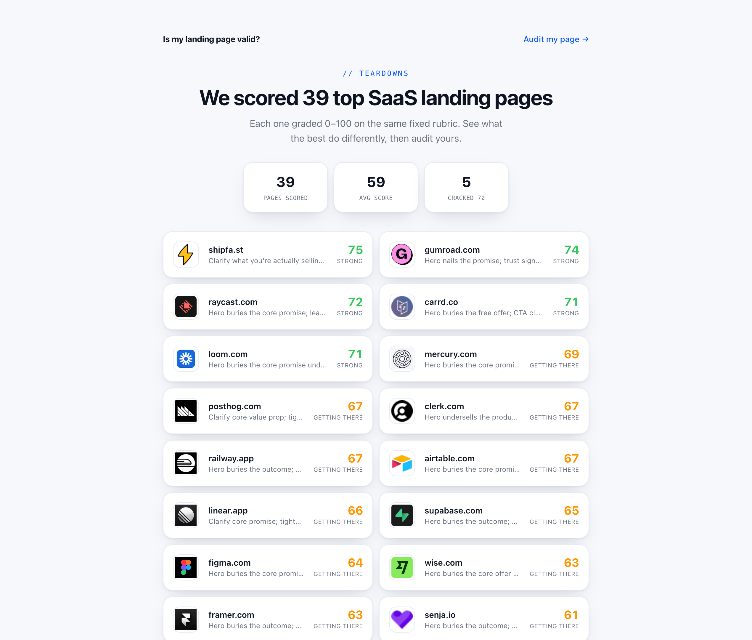 Is My Landing Page Valid? gallery image
