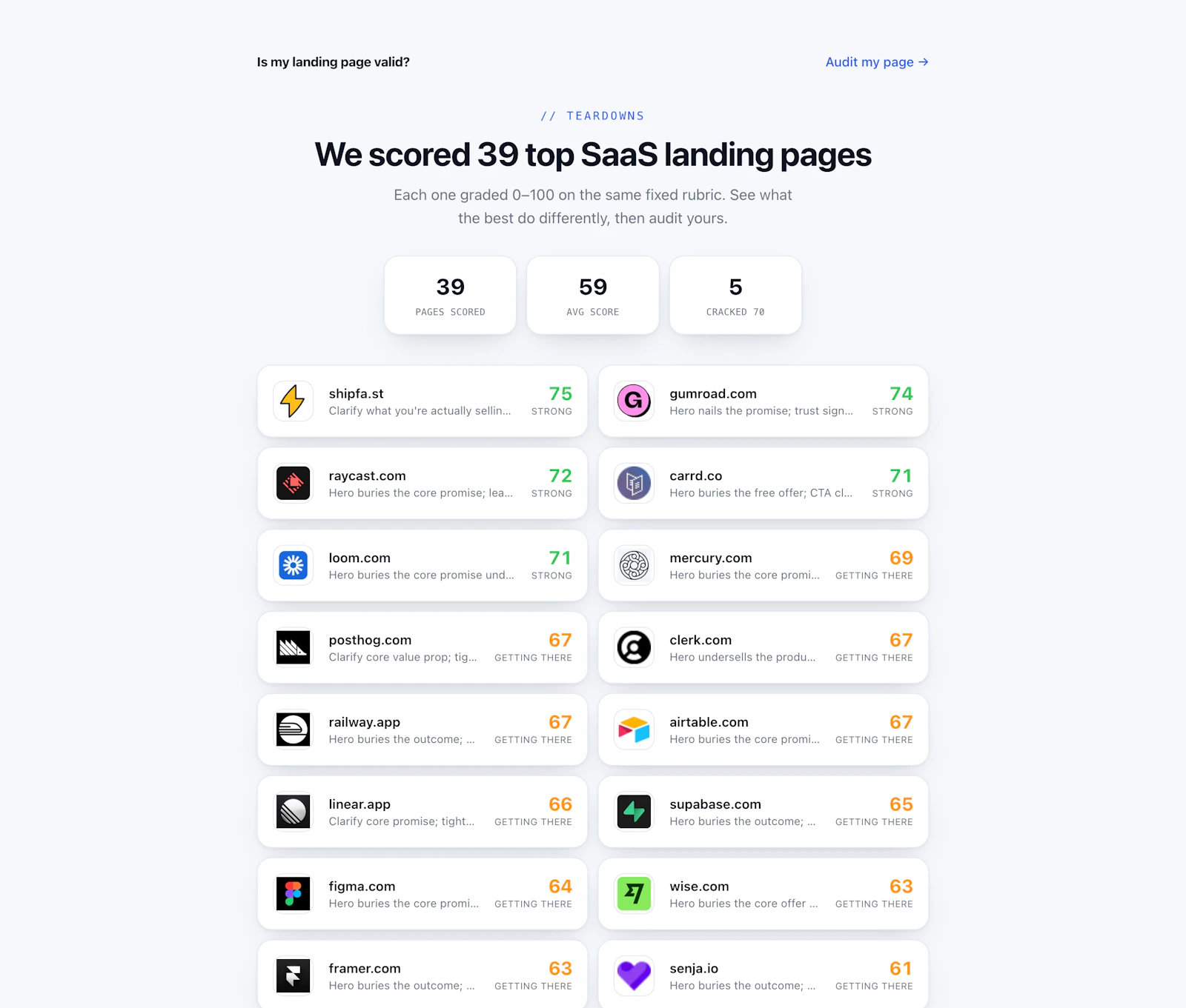 Is My Landing Page Valid? screenshot 6