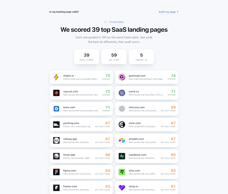 Is My Landing Page Valid? screenshot 6