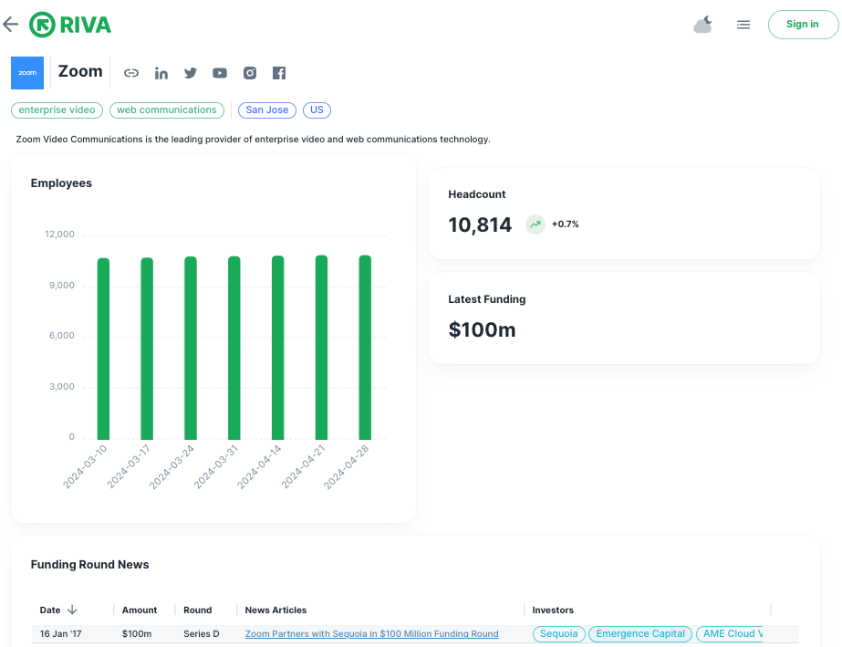 Riva Data: Beta media 4