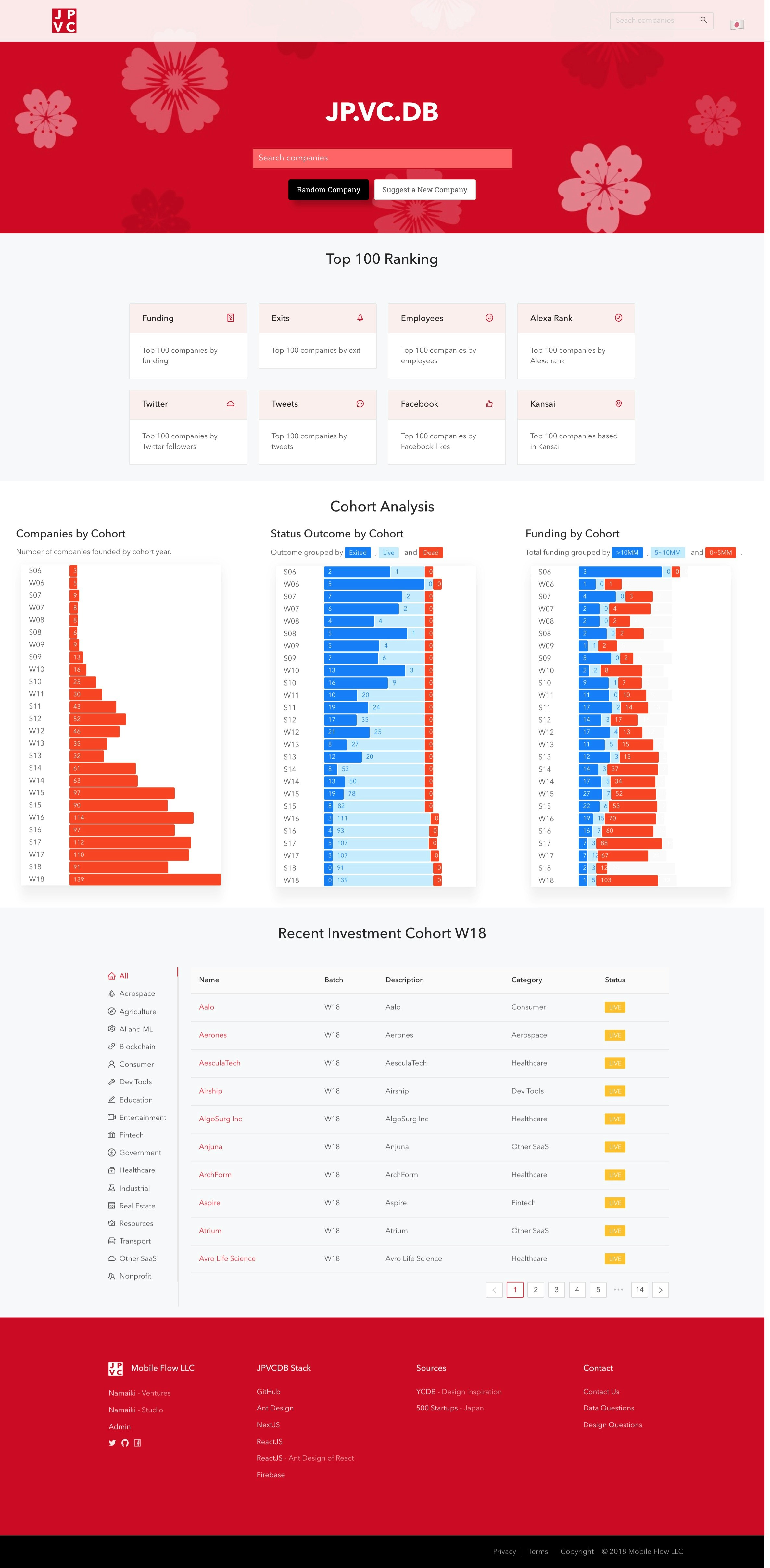 Open source YCDB clone gallery image