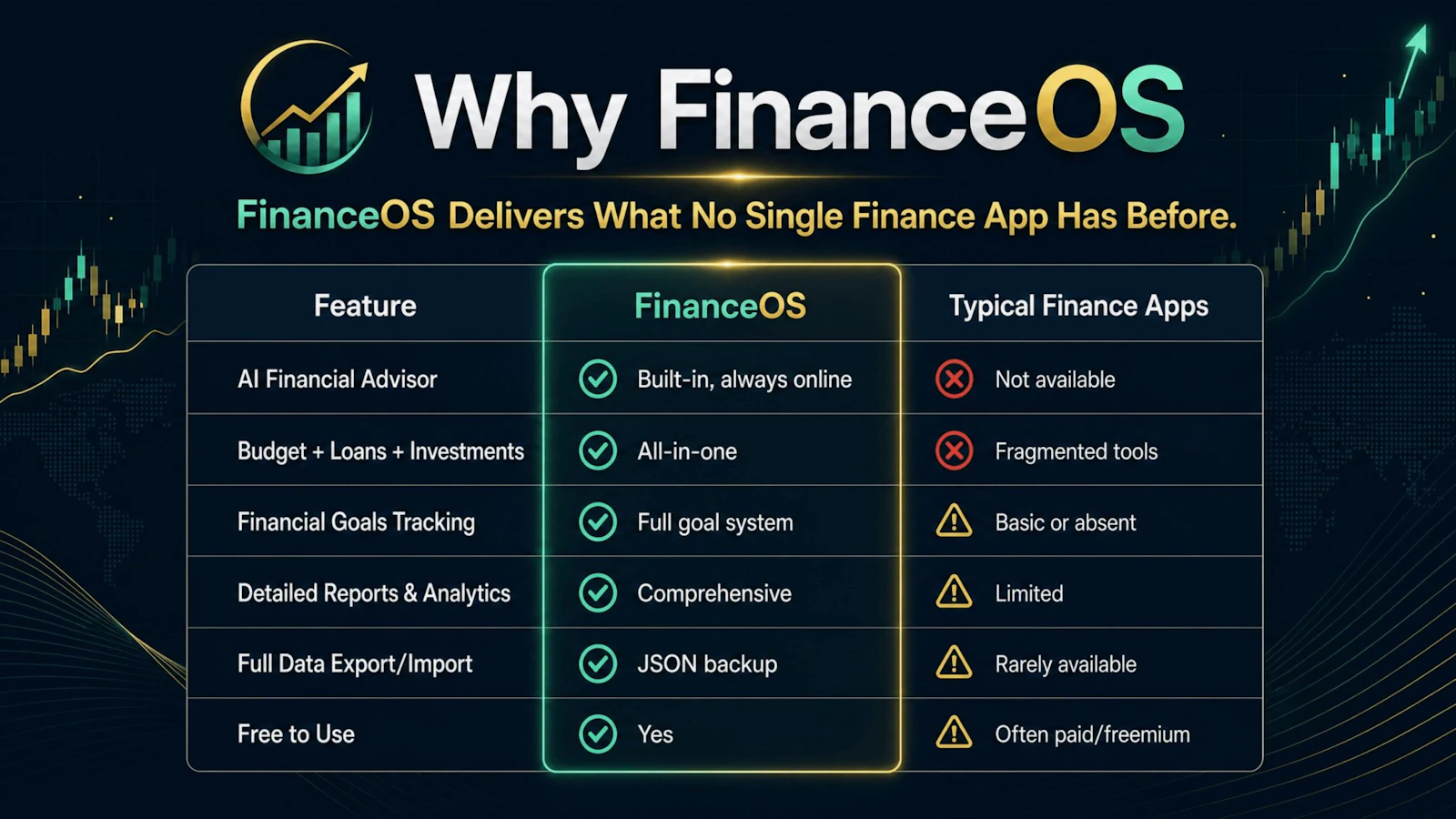 FinanceOS — Personal Finance, Simplified screenshot 2