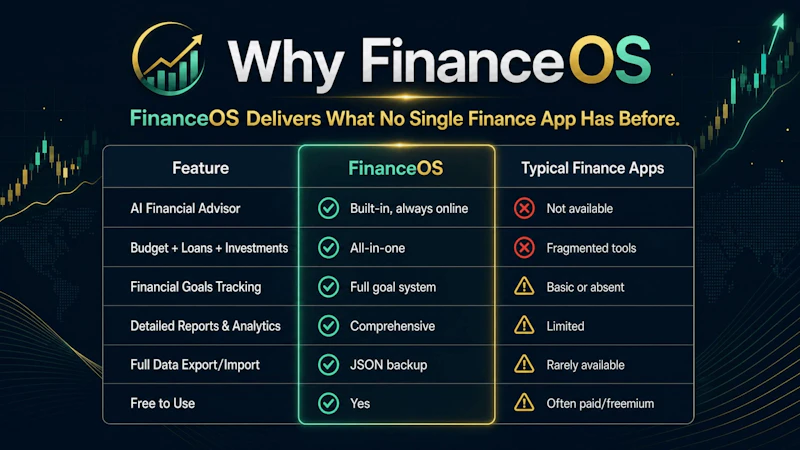 FinanceOS — Personal Finance, Simplified screenshot 2