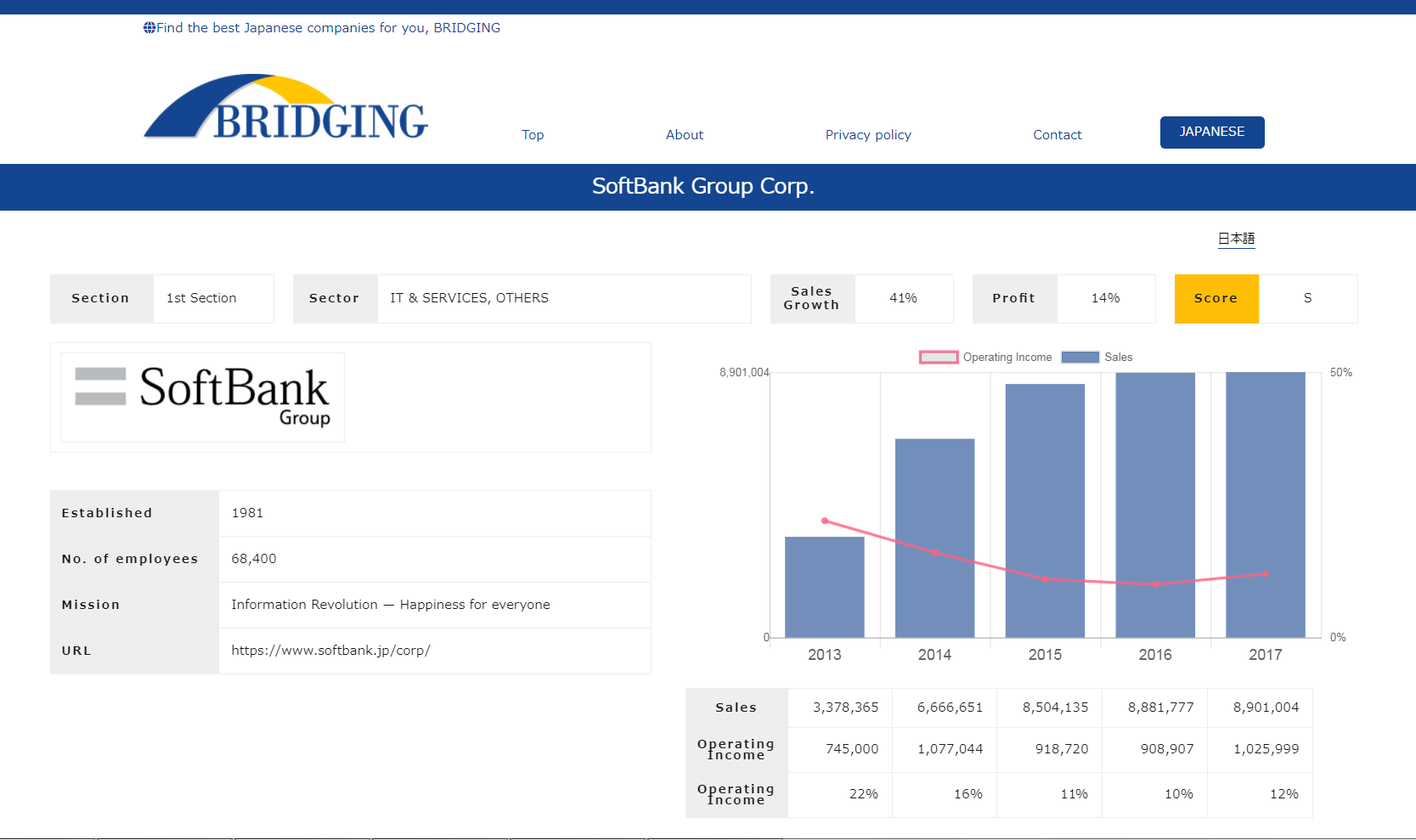 BRIDGING gallery image