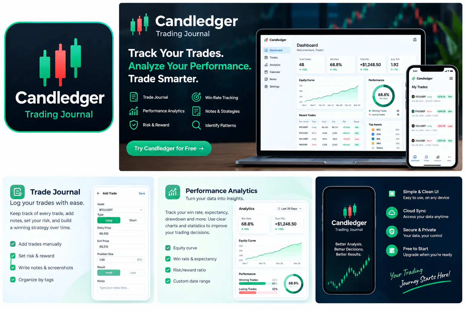 Candledger — Premium Trading Journal