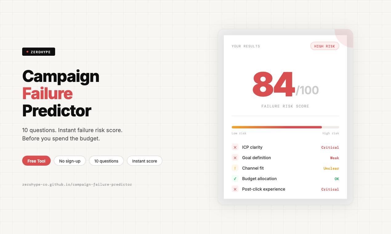 Campaign Failure Predictor - Product Hunt launch logo and brand identity