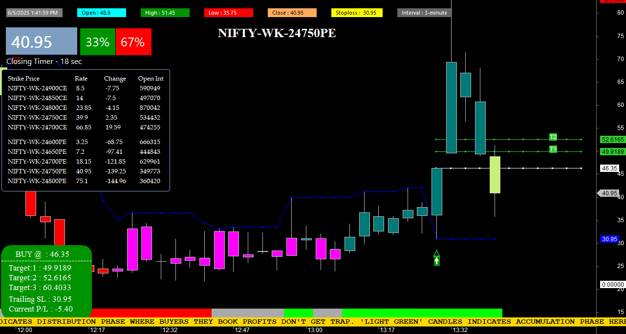 Buy Sell Signal Software gallery image