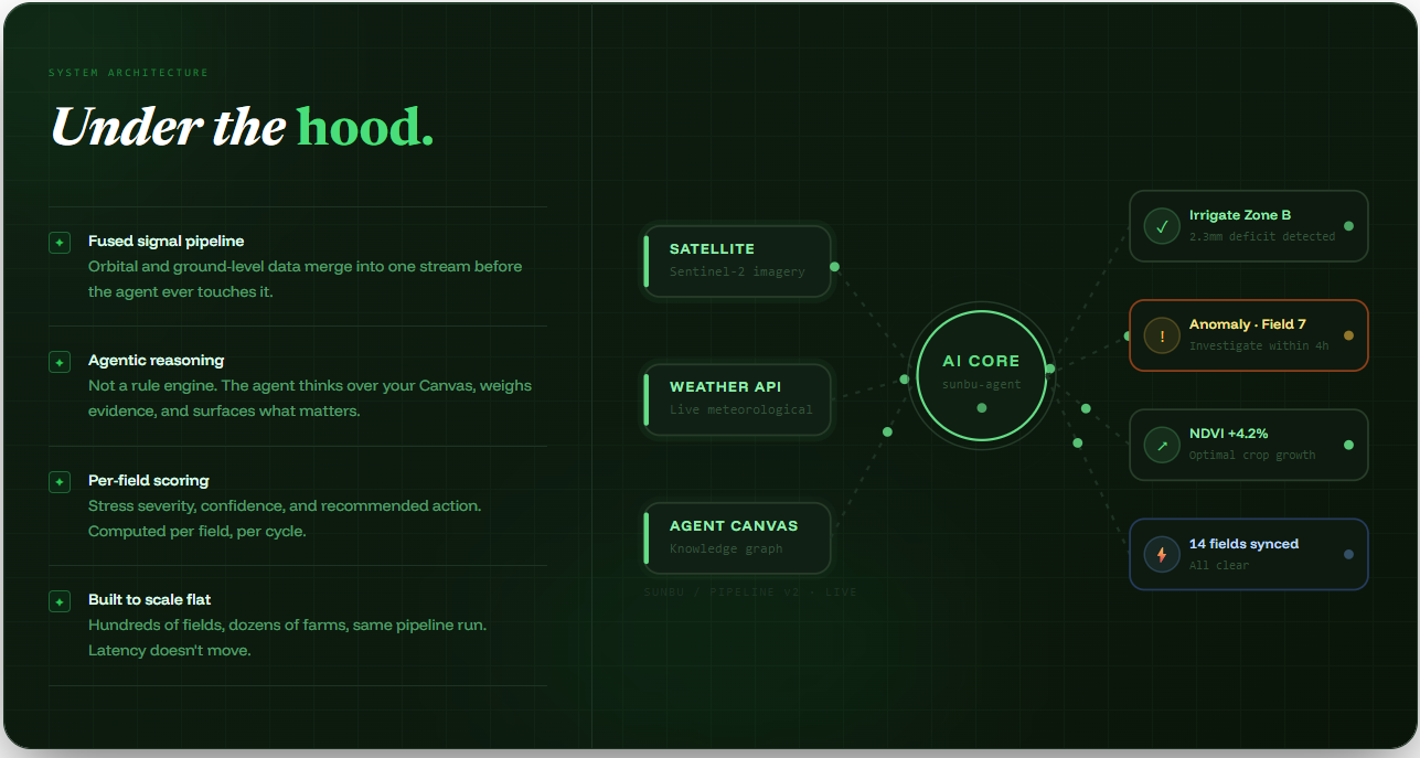 Sunbu Labs gallery image