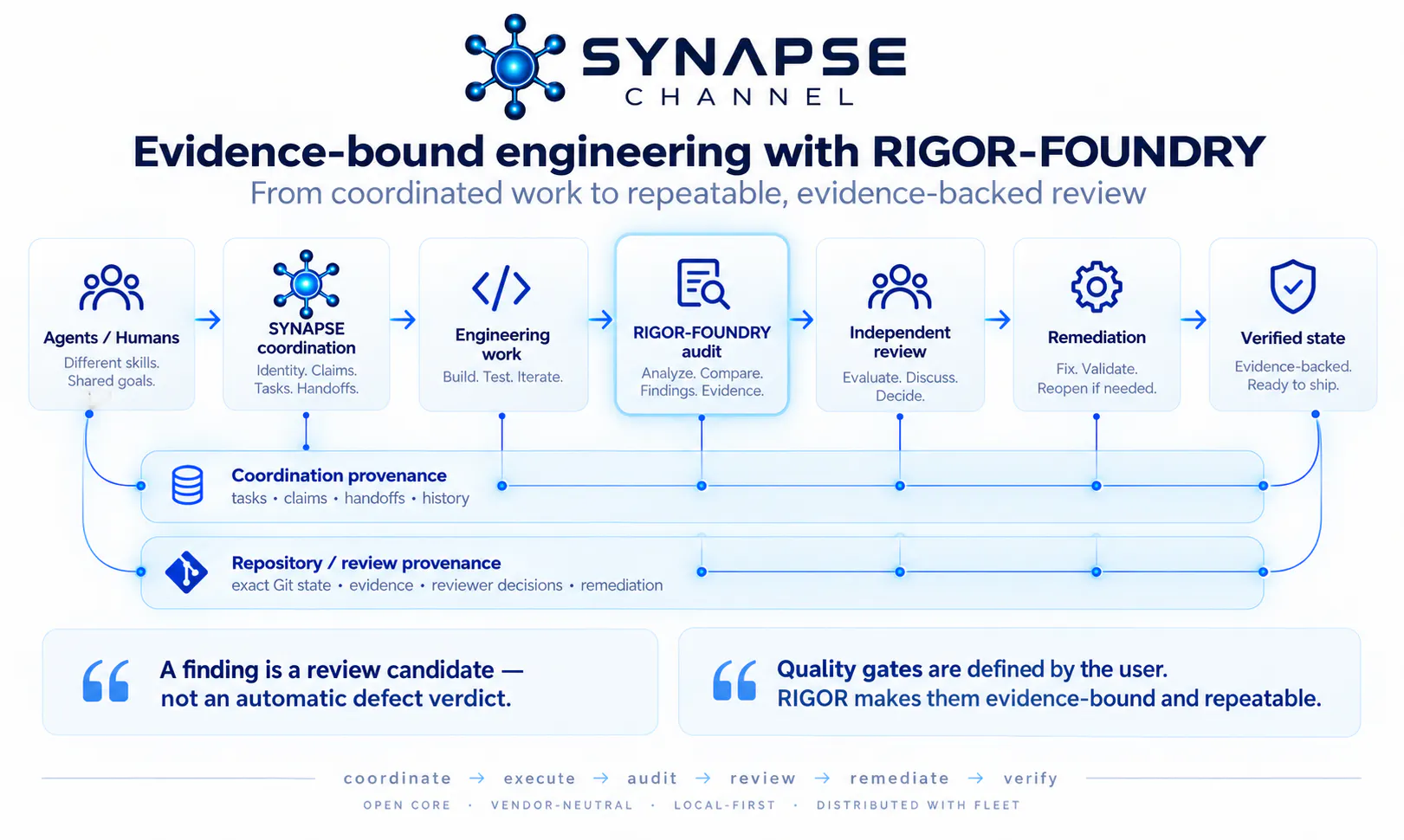 Synapse Channel gallery image