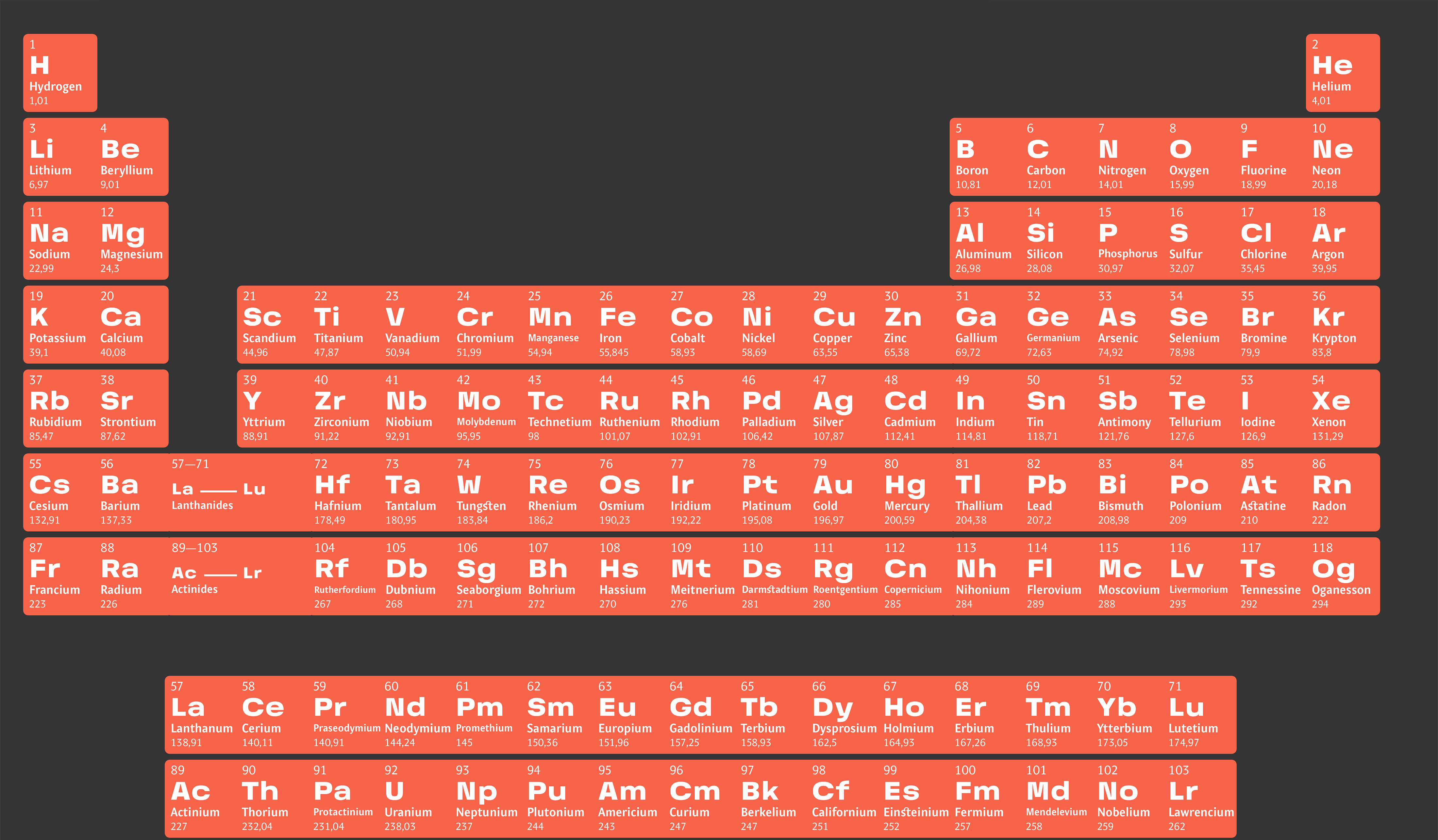 Periodic Table of Elements gallery image