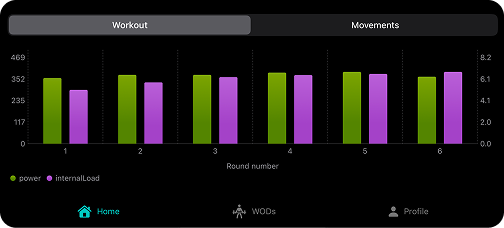 WODMotions -elite performance tracking gallery image