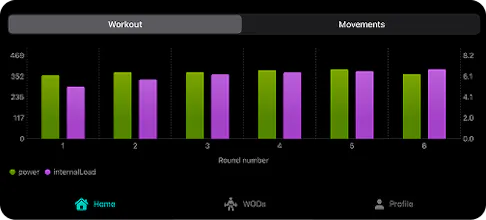WODMotions -elite performance tracking gallery image