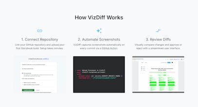 VizDiff gallery image