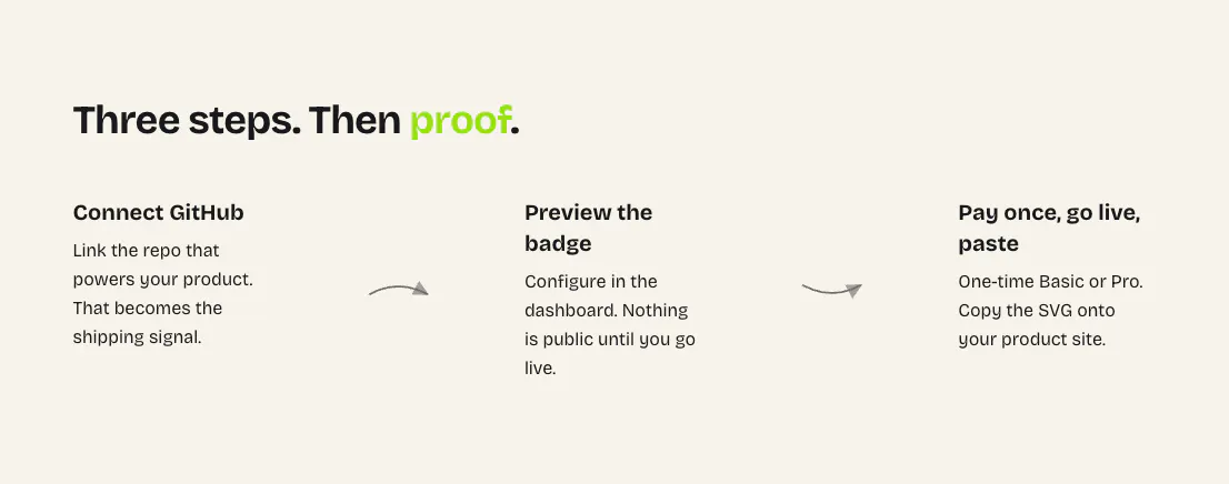 ActivityProof gallery image