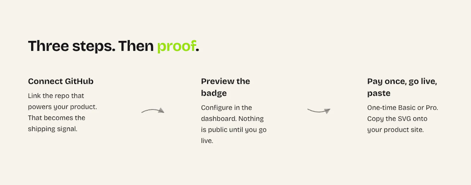 ActivityProof screenshot 2