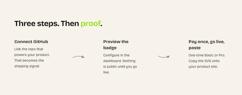 ActivityProof screenshot 2