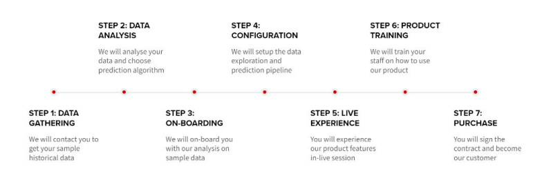openlabs:4cast TM gallery image