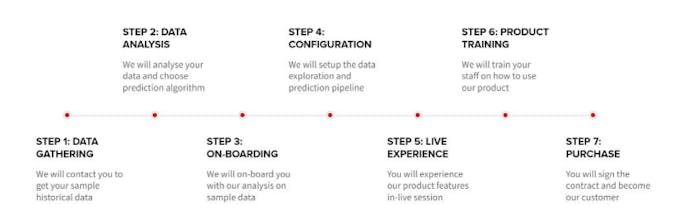 openlabs:4cast TM gallery image