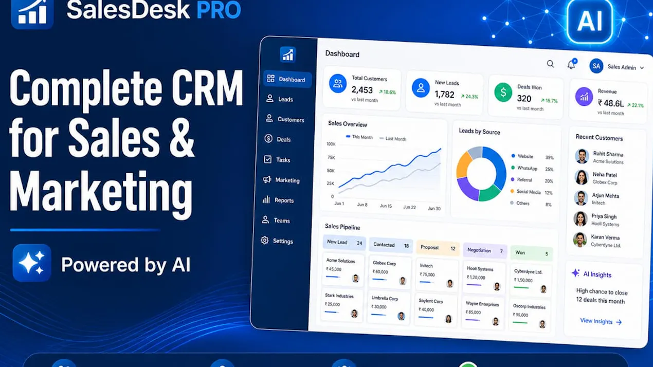 Agentic AI based SalesDesk PRO product
