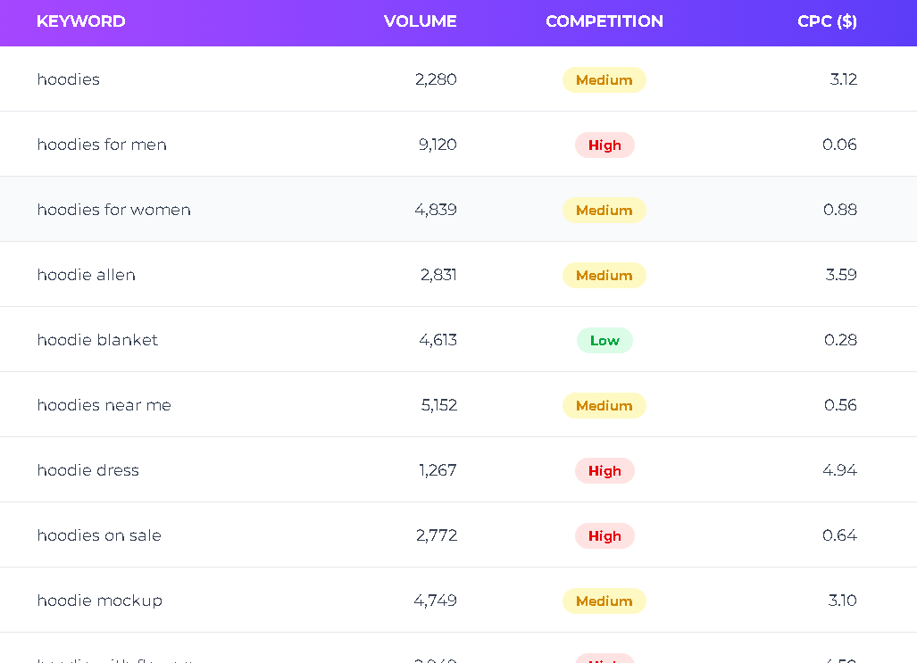 FLOWLY gallery image