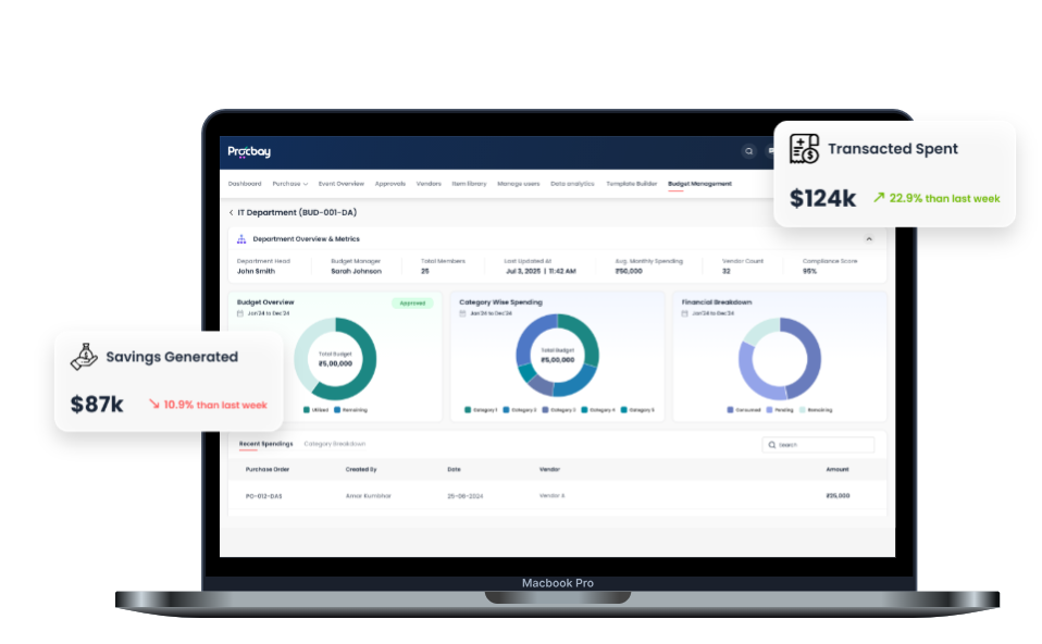 Procbay gallery image