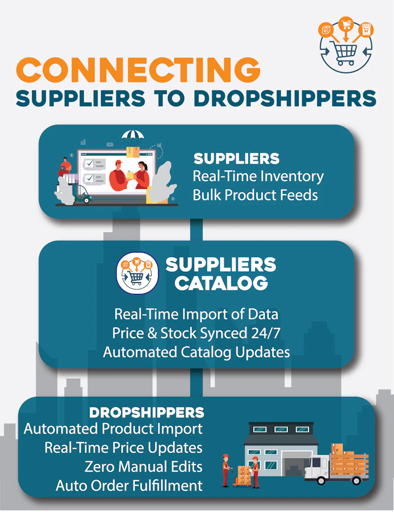 Suppliers Catalog screenshot 2