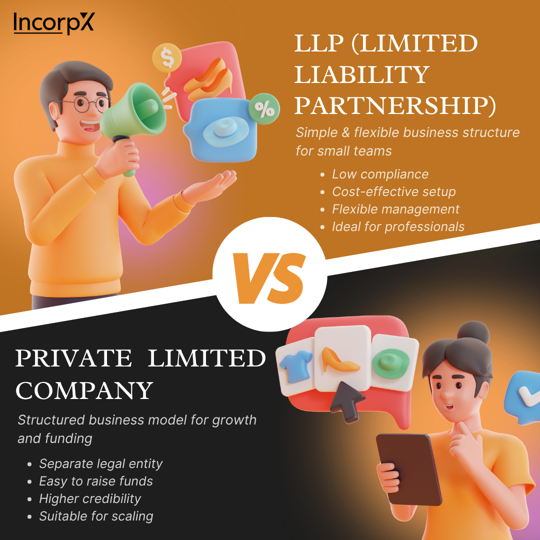 Why LLP Beats Pvt Ltd in India gallery image