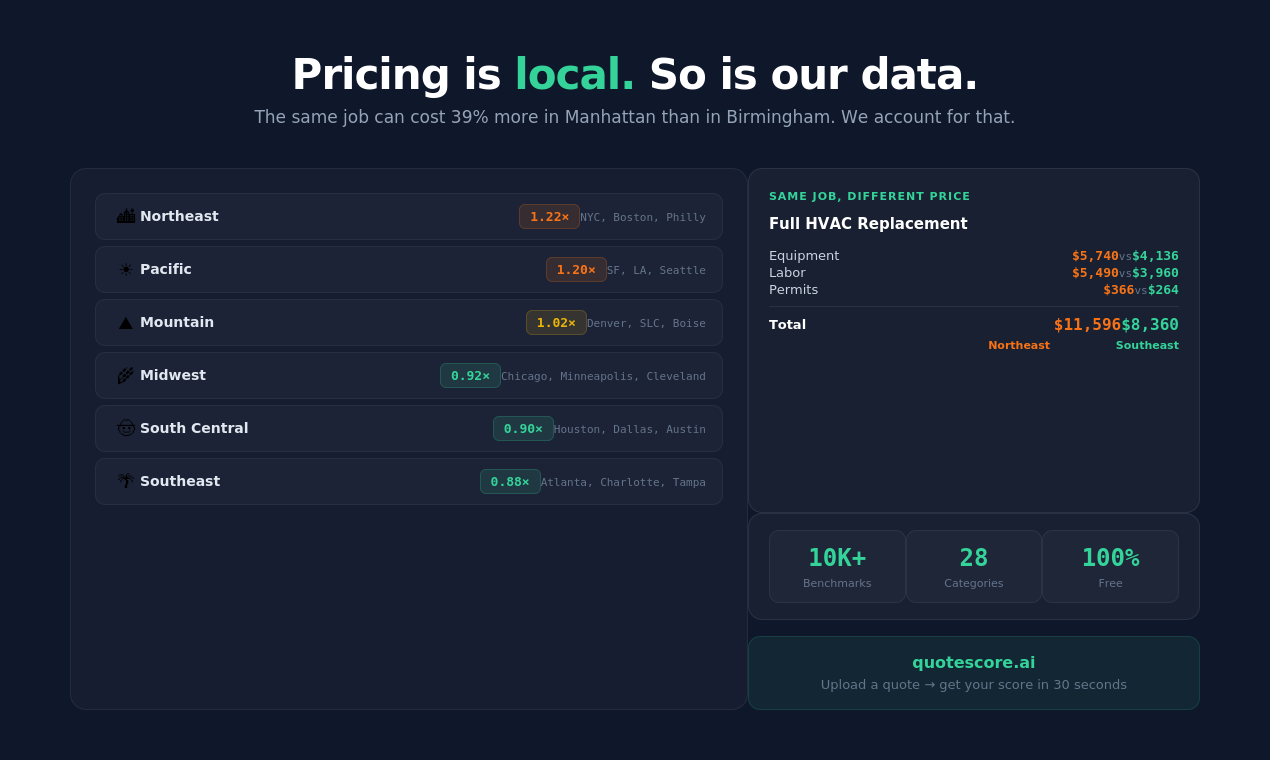 QuoteScore gallery image