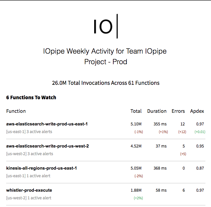 IOpipe gallery image