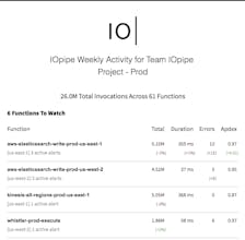 IOpipe gallery image