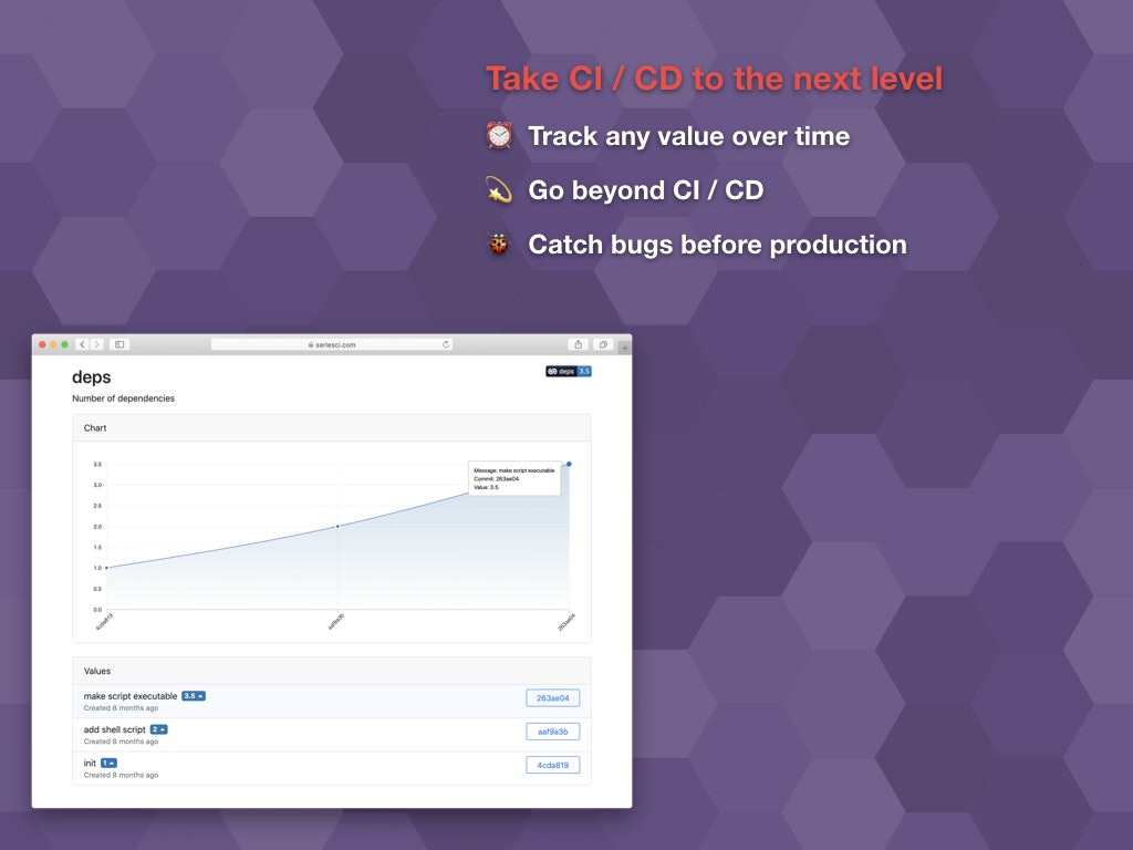 SeriesCI gallery image