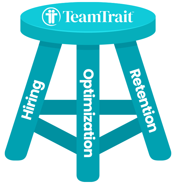 TeamTrait ™ media 10