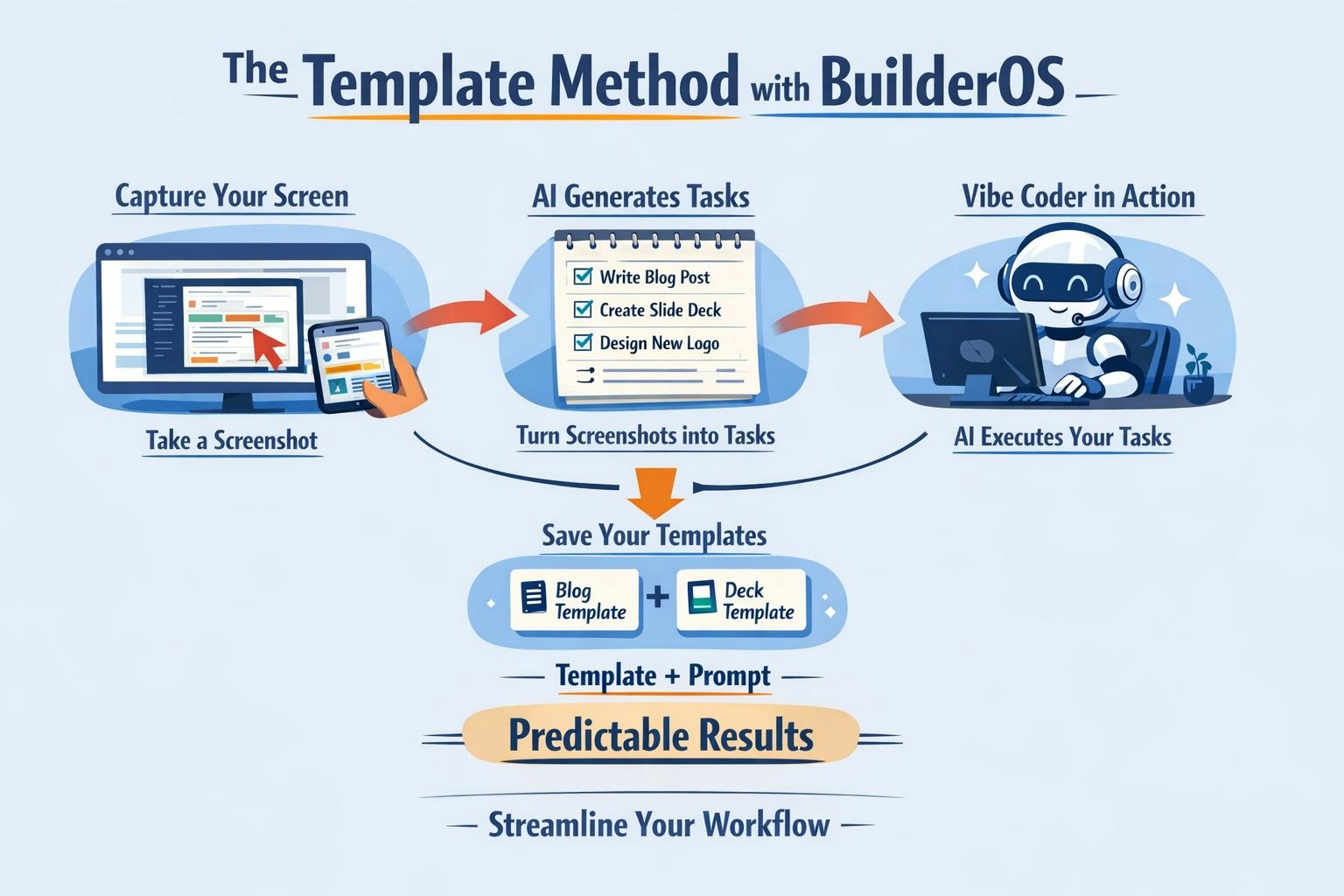 BuilderOS gallery image