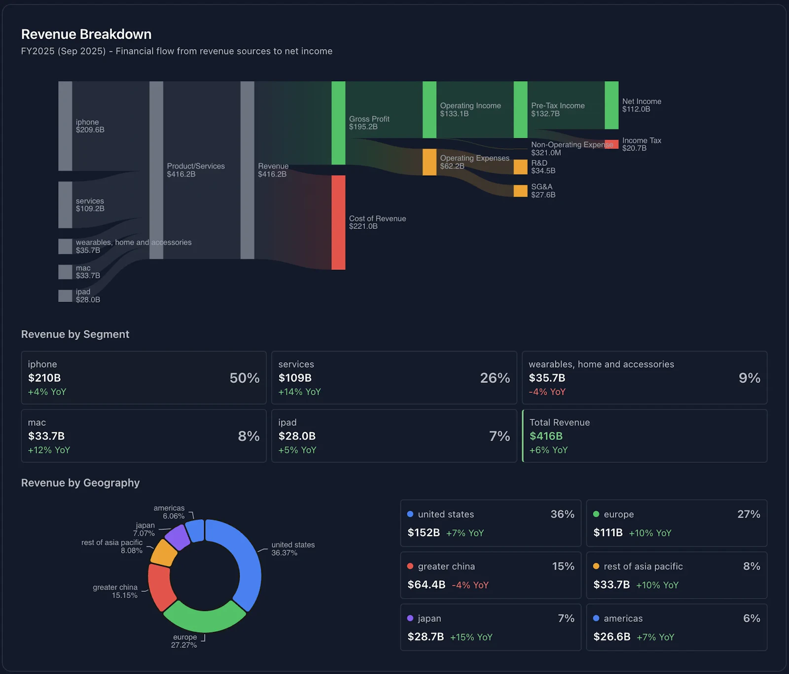 Value View screenshot 7