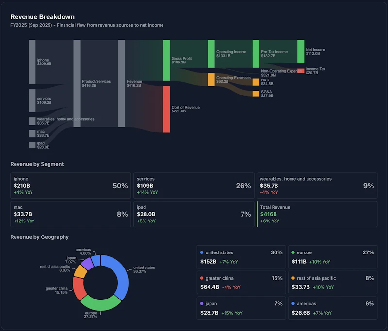 Value View screenshot 7