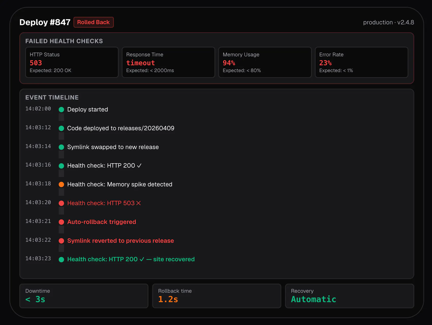 Orbit Deploy gallery image