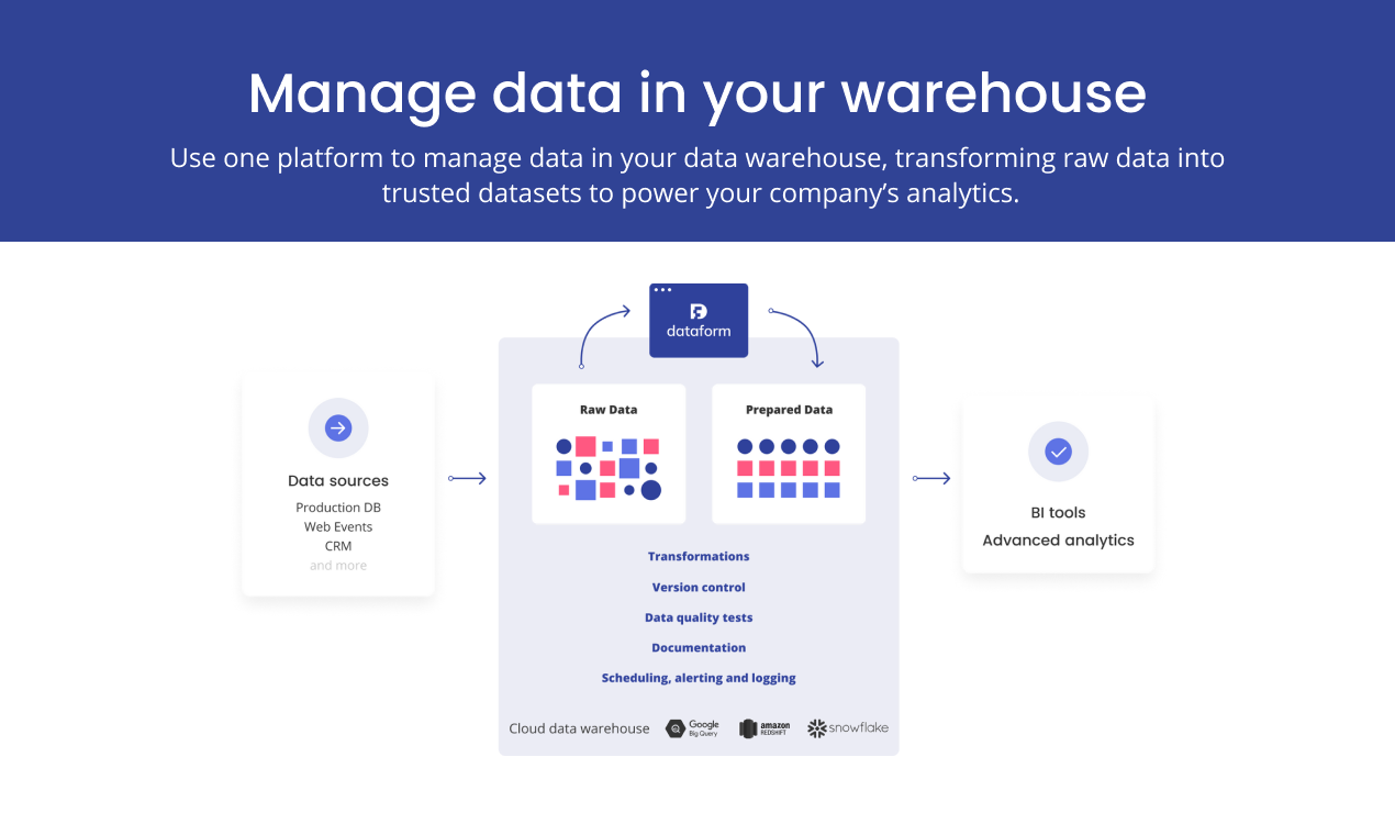 Dataform gallery image