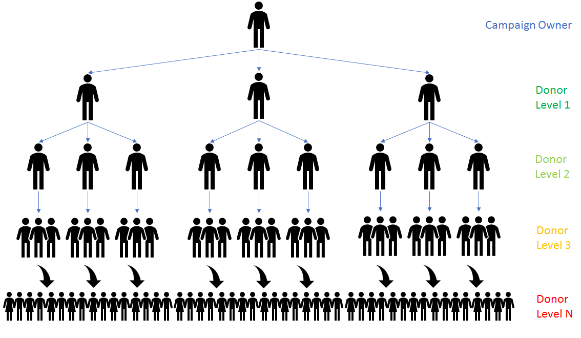 Udugore.Social gallery image