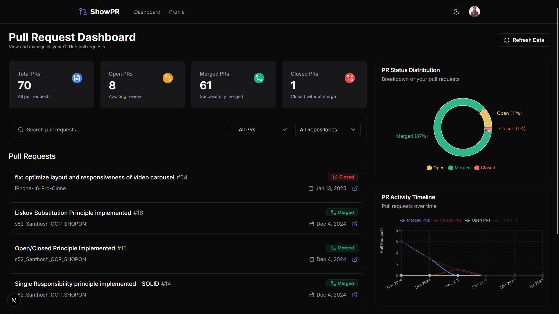 Média Showpr - Tableau de bord GitHub PR 3