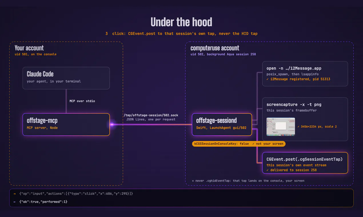 offstage screenshot 5
