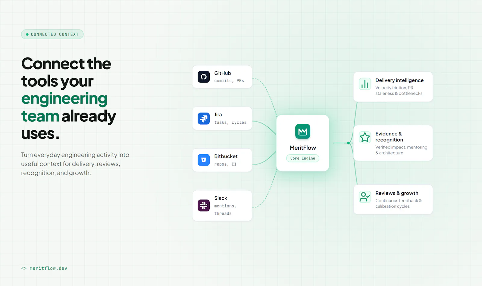 MeritFlow screenshot 7