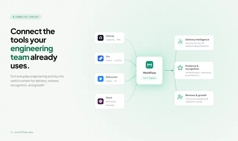 MeritFlow screenshot 7