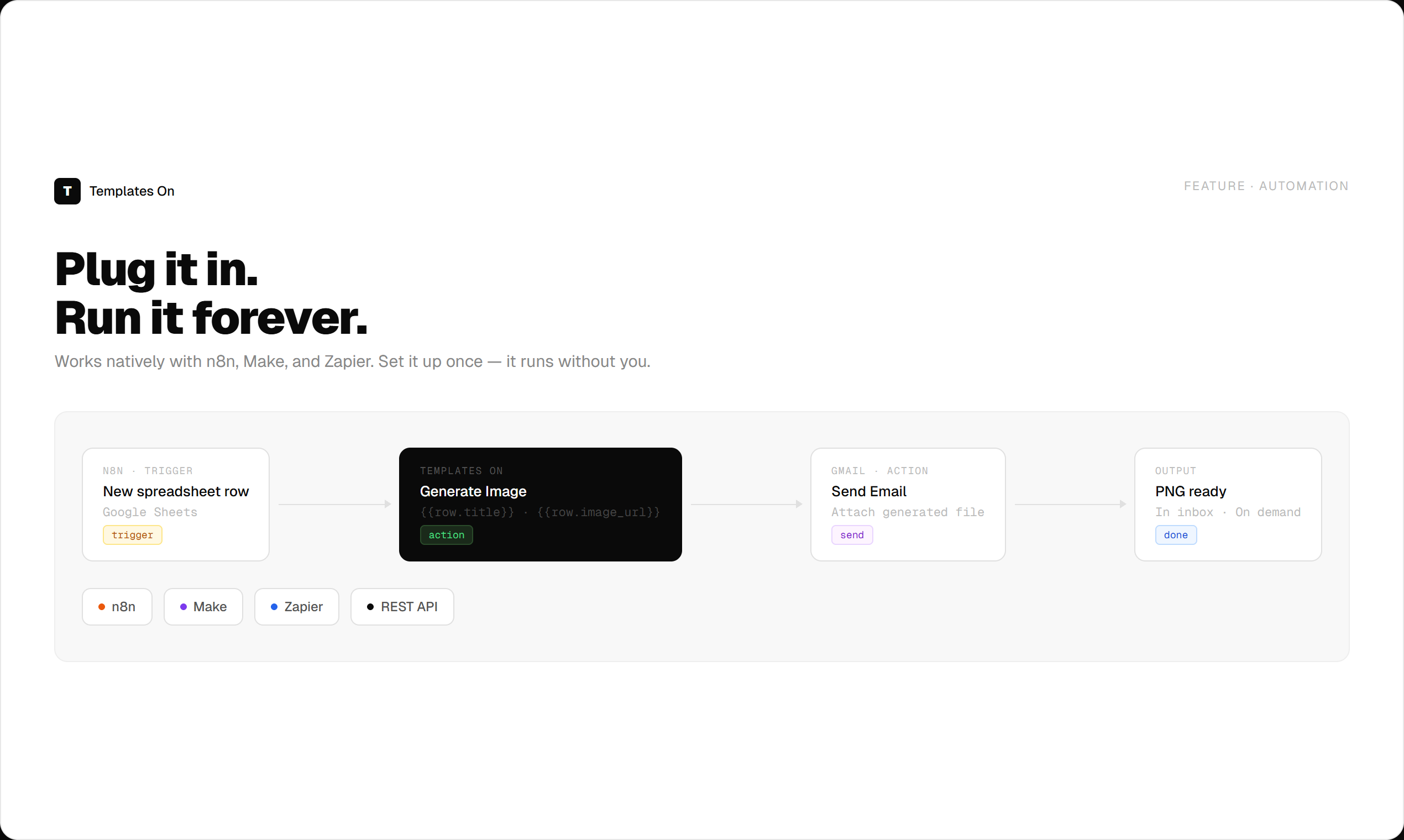 Templates On gallery image