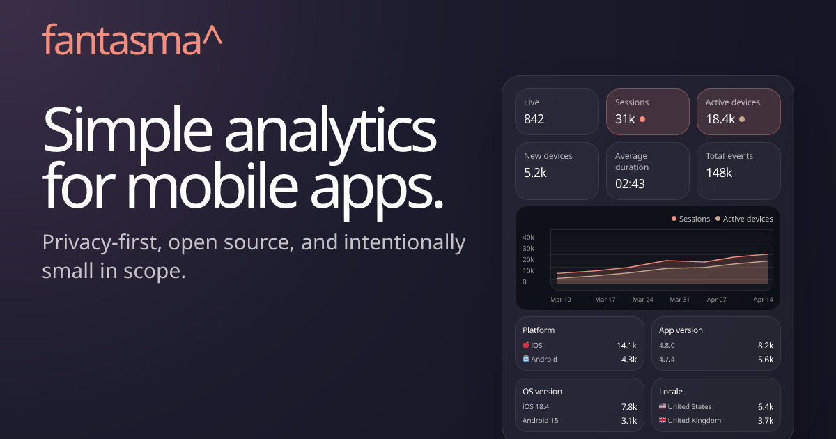 useFantasma gallery image