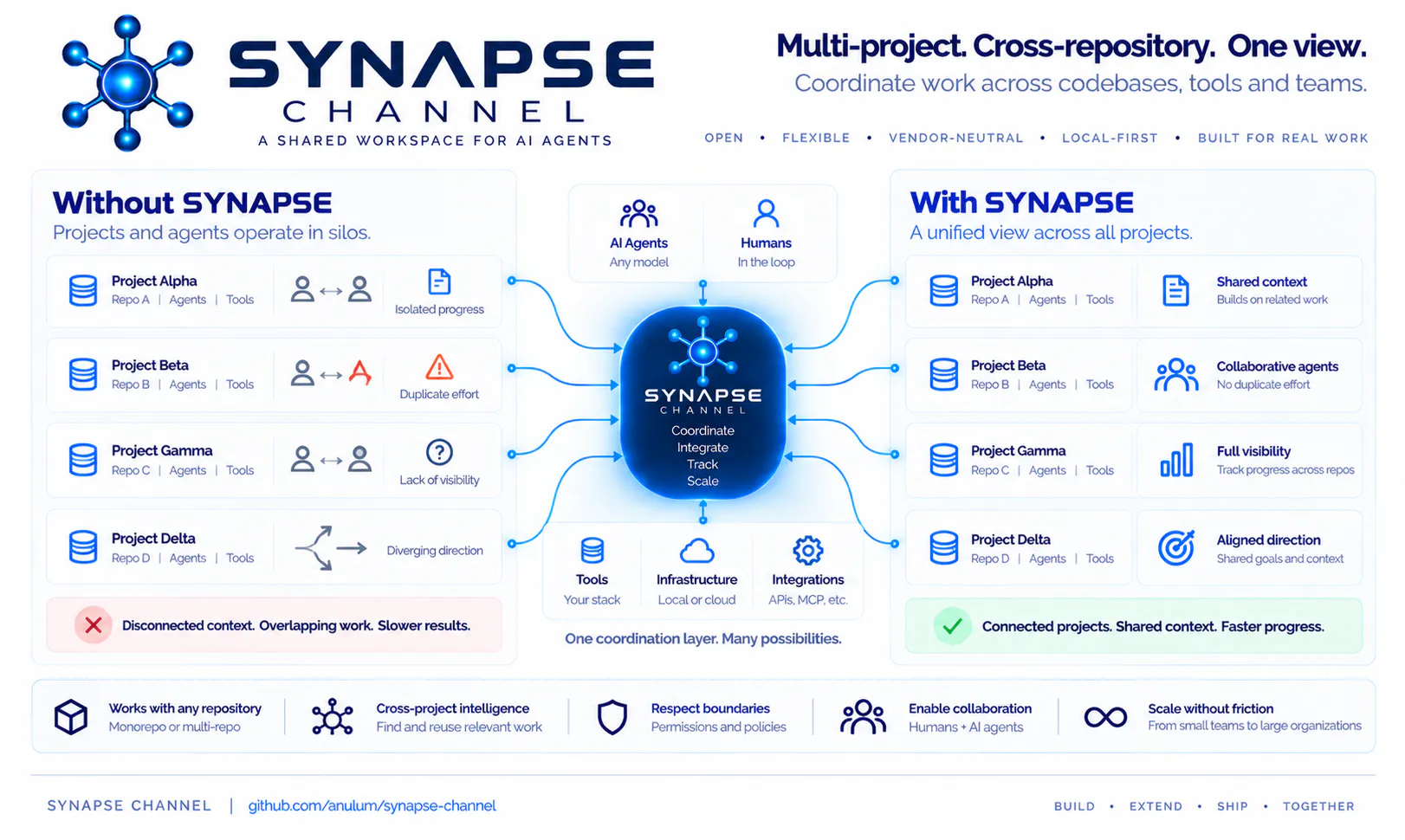 Synapse Channel gallery image