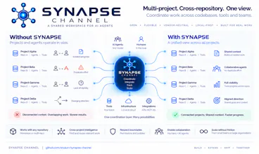 Synapse Channel gallery image