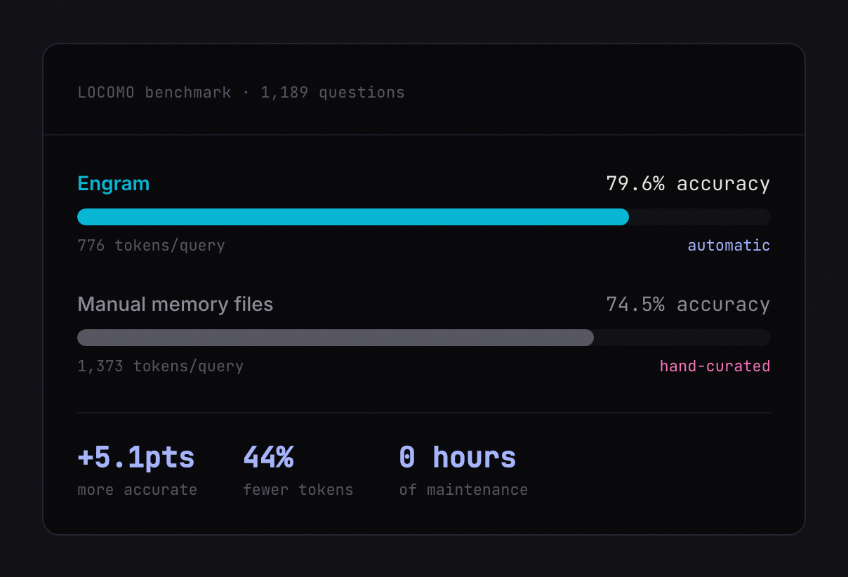 Engram gallery image