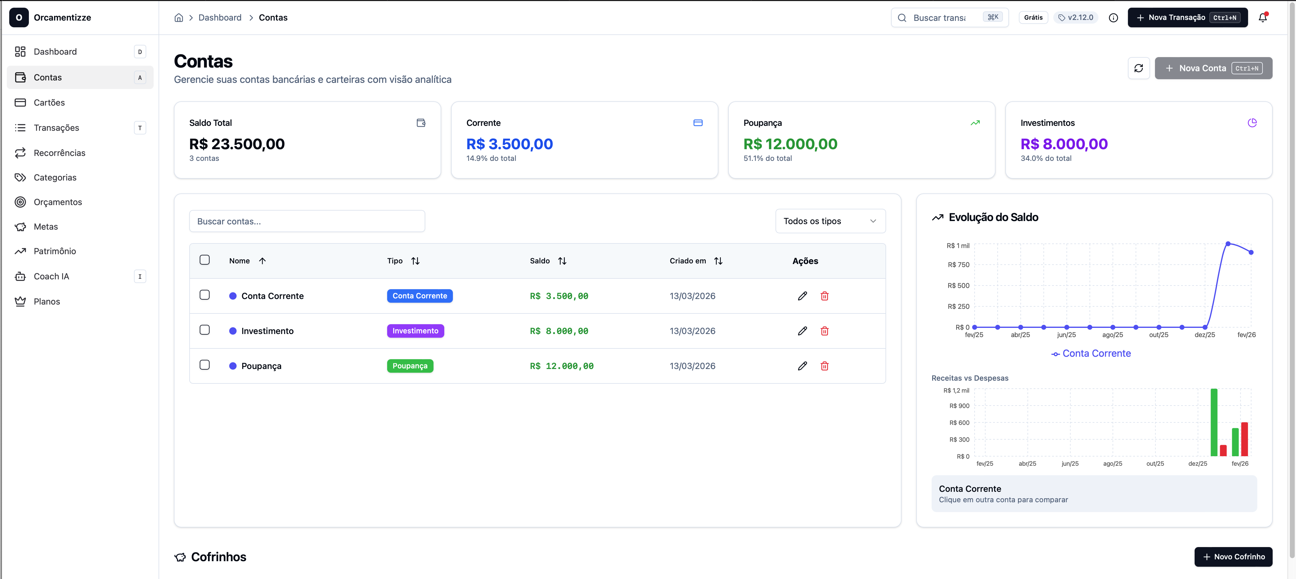 Orçamentizze gallery image